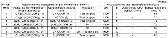 Способ получения линейного полиметилфенилсилоксана с концевыми гидроксильными группами поликонденсацией метилфенилдиалкоксисилана в активной среде (патент 2456307)