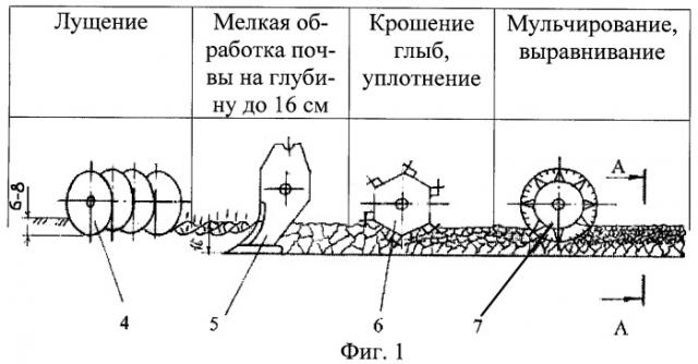 Способ противоэрозионной зяблевой обработки почвы и агрегат для его осуществления (патент 2244391)