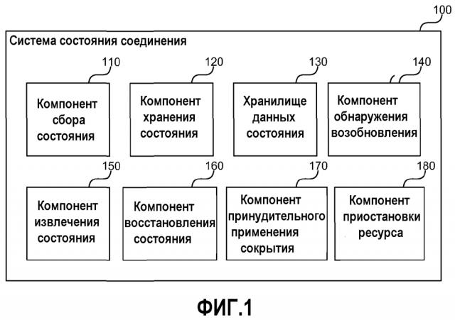 Обеспечение прозрачной отработки отказа в файловой системе (патент 2595482)