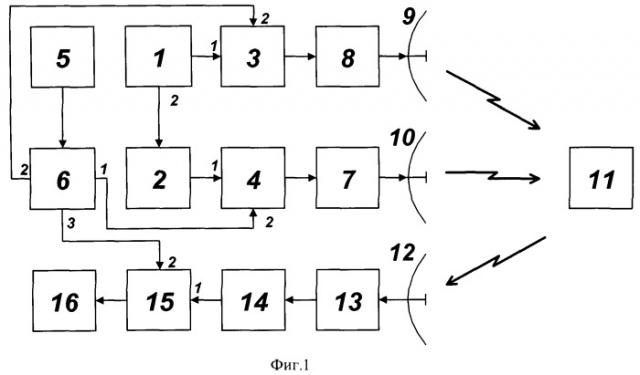 Способ обнаружения одноконтурных параметрических рассеивателей с нелинейным формированием синхронизирующего сигнала (патент 2496122)