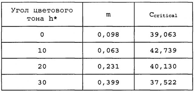 Улучшенные энергетически экономичные покрывные композиции, не содержащие растворителей (патент 2617630)