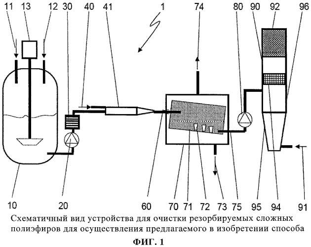 Способ и устройство для очистки резорбируемого сложного полиэфира (патент 2473577)