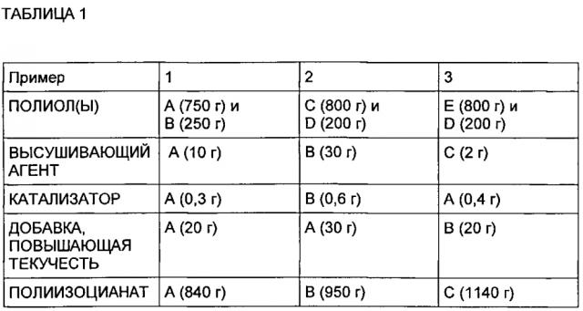 Полиуретановые композиты, полученные с помощью вакуумной инфузии (патент 2598608)