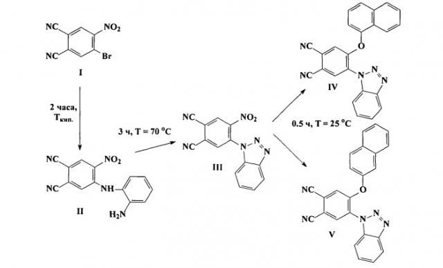 Способ получения 4-(1-бензотриазолил)-5-[1(2)-нафтокси]фталодинитрилов (патент 2540866)