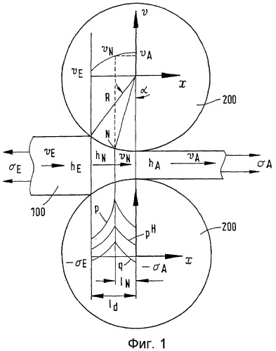 Способ для управления процессом прокатки (патент 2359767)
