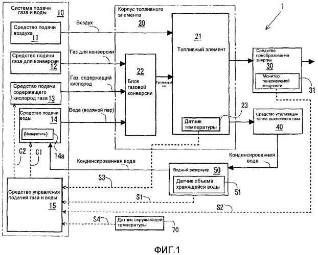 Система твердооксидного топливного элемента (патент 2367064)