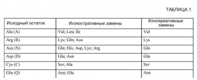Способы диагностики и лечения, связанные с ингибированием th2 (патент 2578468)