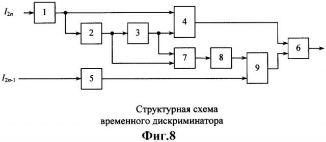 Временной дискриминатор устройства тактовой синхронизации (патент 2314646)