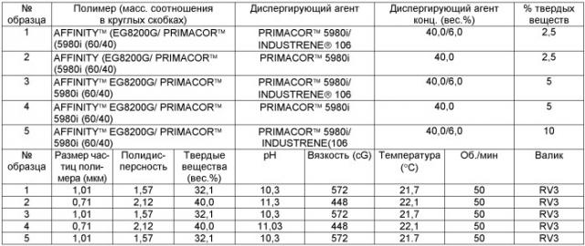 Способ увеличения веса основы листовых материалов (патент 2458979)