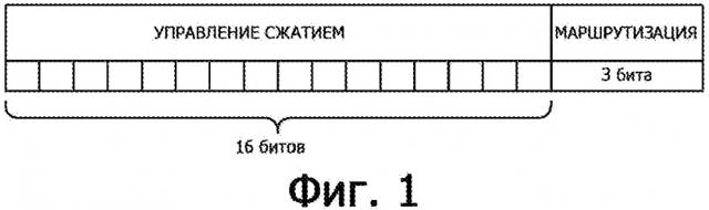 Поверхности управления сжатием, поддерживаемые виртуальной памятью (патент 2656727)