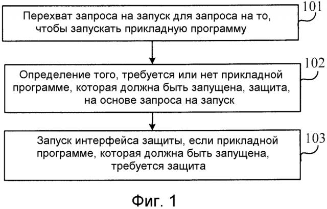 Способ, устройство и терминал для защиты прикладной программы (патент 2628214)