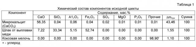 Способ переработки оксидных железосодержащих материалов (патент 2525394)