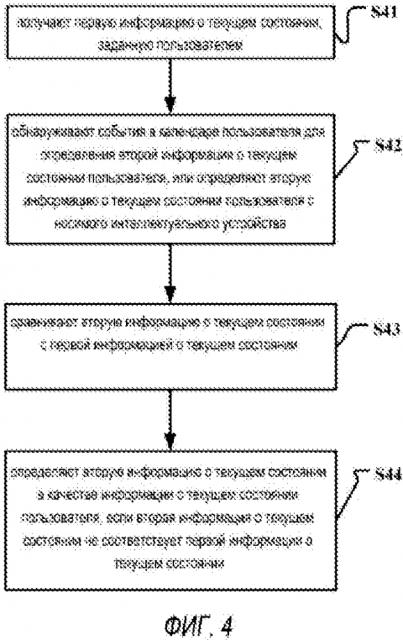 Способ и устройство для уведомления о состоянии (патент 2647868)