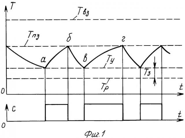 Способ уменьшения конденсации влаги на внутренней поверхности покрытия хранилища и устройство для его осуществления (патент 2279208)