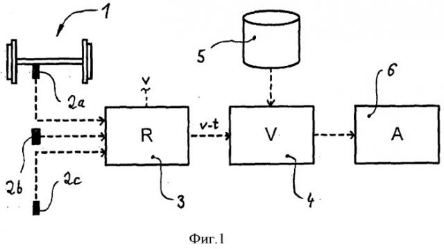 Способ и электронное устройство для контроля состояния деталей рельсовых транспортных средств (патент 2542784)
