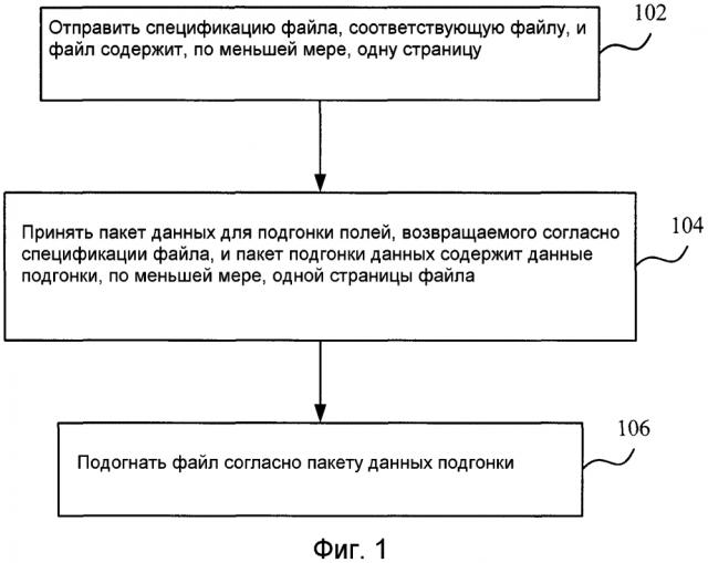 Способ, терминал и сервер для подгонки полей файла (патент 2624558)