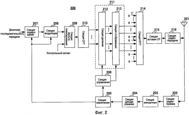 Устройство терминала беспроводной связи, устройство базовой станции беспроводной связи и способ установки констелляции кластеров (патент 2525084)