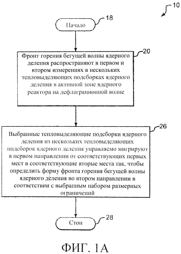 Способы перемещения тепловыделяющих сборок в ядерном реакторе деления (варианты) (патент 2562063)