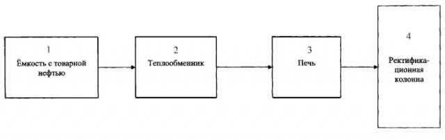 Способ фракционирования углеводородного сырья и установка для его осуществления (патент 2298027)