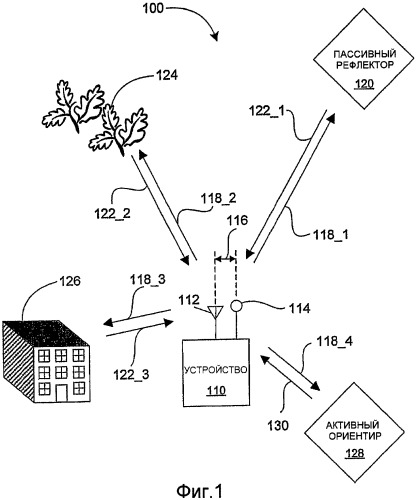Система определения местоположения с преднамеренным сигналом многолучевого распространения (патент 2407027)