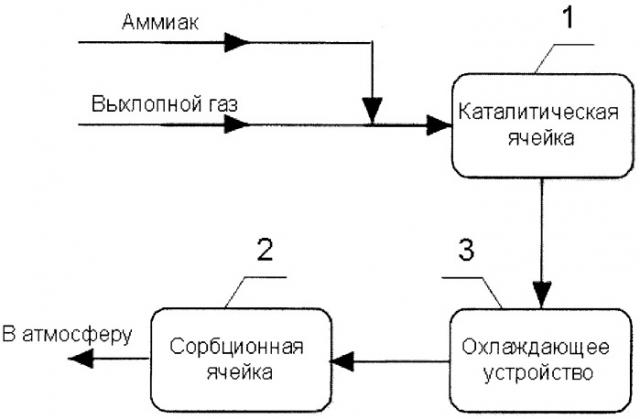 Способ селективной каталитической очистки выхлопных и топочных газов от оксидов азота (патент 2481890)