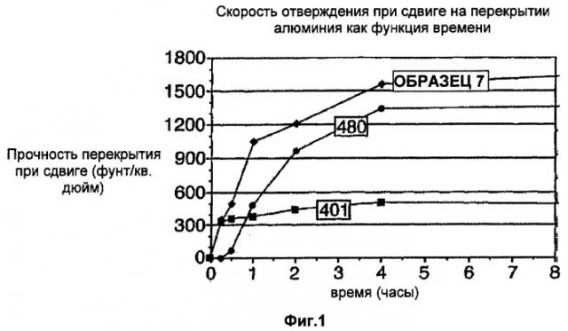 Уплотненные цианакрилатные композиции (патент 2394059)