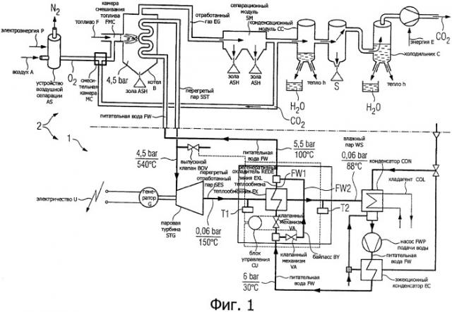 Устройство с паровой турбиной и конденсатором и способ его работы (патент 2468214)