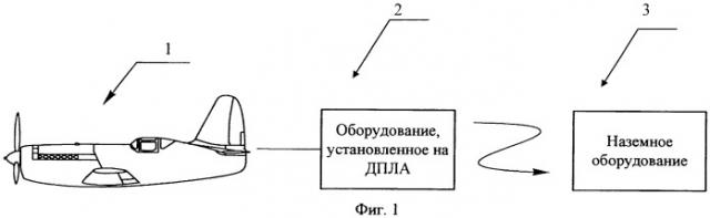 Способ летных проверок наземных средств радиотехнического обеспечения полетов и устройства для его применения (патент 2501031)