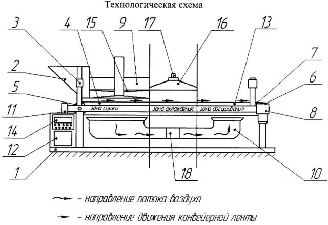 Конвейерная сушилка с ик-нагревом (патент 2657076)