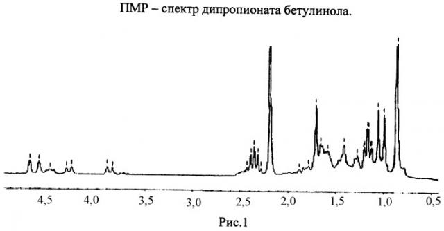 Способ получения дипропионата бетулинола (патент 2469043)