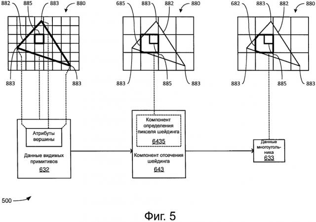 Технологии уменьшения пиксельного шейдинга (патент 2666300)