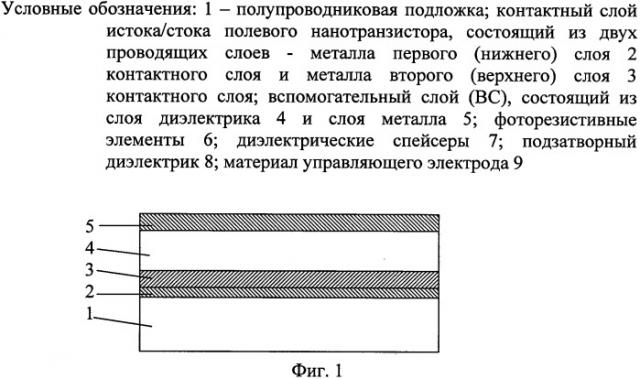 Способ изготовления полевого нанотранзистора с контактами шоттки с укороченным управляющим электродом нанометровой длины (патент 2504861)