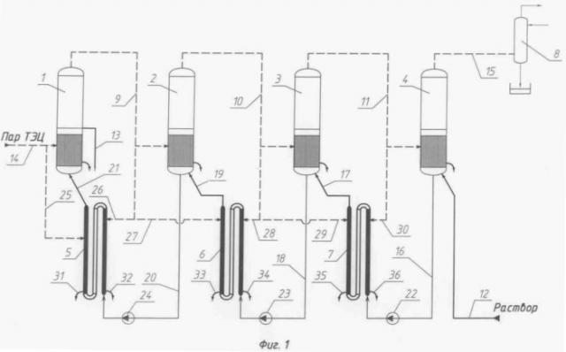 Способ подогрева накипеобразующих растворов при выпаривании и теплообменник для его осуществления (патент 2371228)
