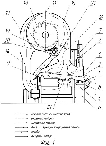 Камнеотделительная машина для очистки зерна (патент 2277979)