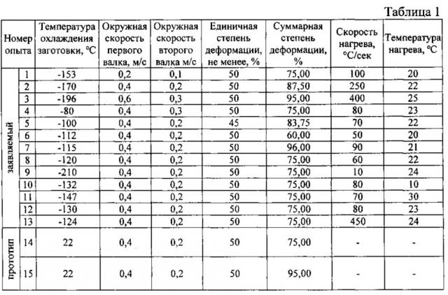 Способ тонколистовой прокатки алюминиевых сплавов (патент 2615958)