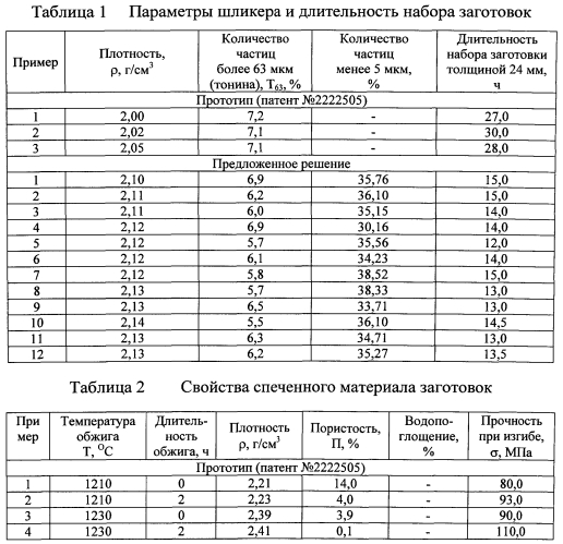 Способ получения изделий из спеченного стеклокристаллического материала литийалюмосиликатного состава (патент 2567246)