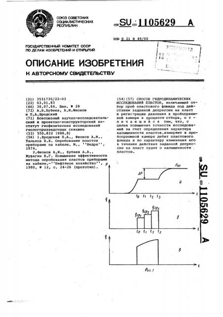 Способ гидродинамических исследований пластов (патент 1105629)