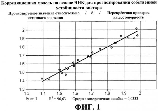 Способ прогнозирования устойчивости технологического потока углеводородов с использованием ближних инфракрасных спектров (патент 2502984)