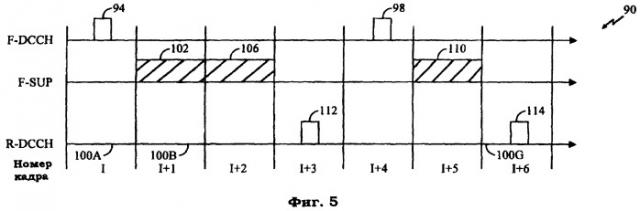 Способ и устройство для максимизации использования доступной мощности в системе связи (патент 2251805)