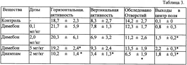 Средство, обладающее анксиолитическим действием, на основе гидрированных пиридо(4,3-b)индолов (варианты), фармакологическое средство на его основе и способ его применения (патент 2338533)