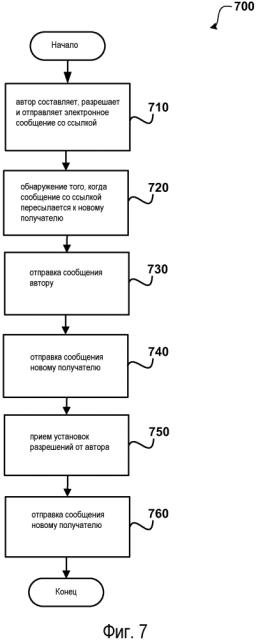 Установка разрешений для ссылок, пересылаемых в электронных сообщениях (патент 2631979)
