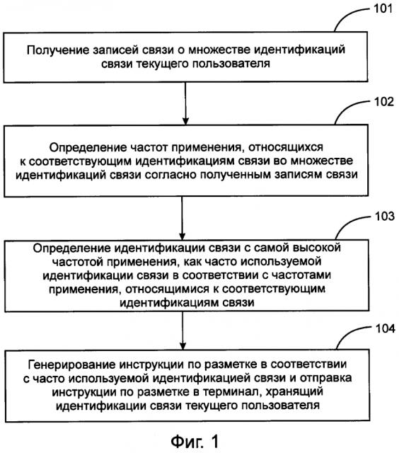 Способ и устройство для выполнения идентификации связи (патент 2615683)