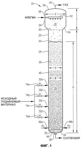 Оптимизированное жидкофазное окисление (патент 2382758)