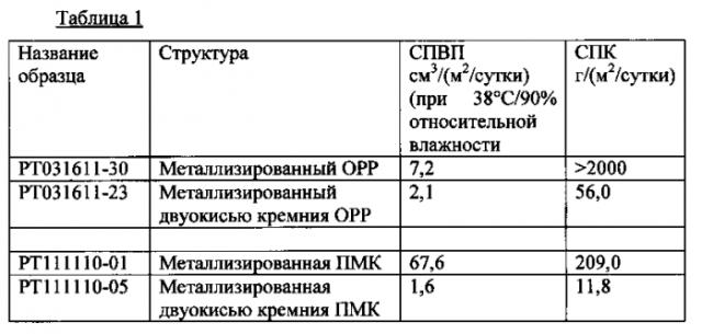 Способ создания пленочной подложки с покрытием (варианты) (патент 2578148)