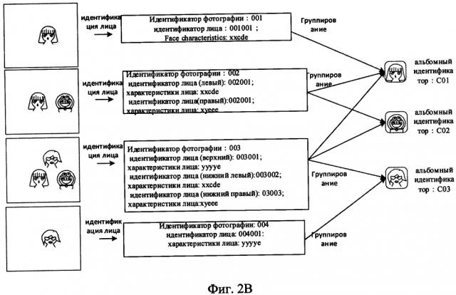 Способ и устройство отображения альбома (патент 2647681)