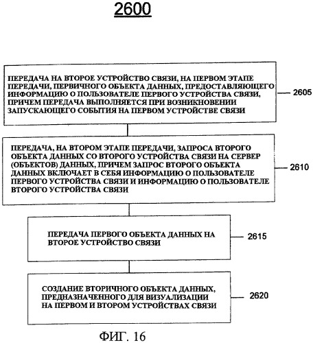 Система и способ распределения общей информации о местоположении между устройствами связи (патент 2419238)