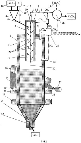 Установка для получения карбида кальция (патент 2516541)