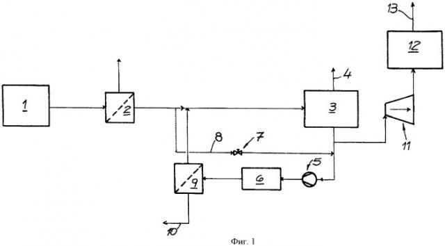 Способ осуществления синтеза фишера-тропша (патент 2503706)