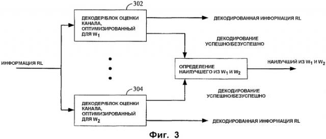 Способы и устройство для выбора декодера в системах связи (патент 2395169)