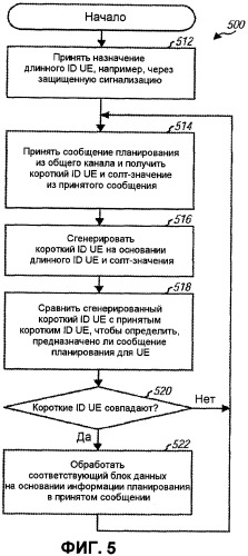 Сигнализация с непрозрачными опознавателями ue (патент 2404540)